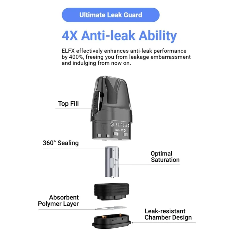 Blue Elf Bar ELFX Refillable Pod Vape Kit - Image 3